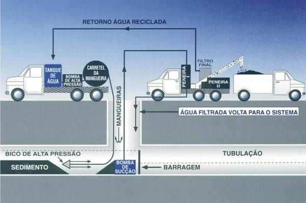 imagem-LimpezaTotal–RecycleSystem